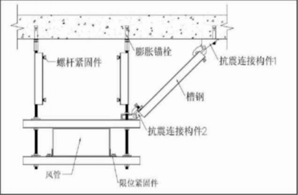 機(jī)電抗震技術(shù)核心是什么？